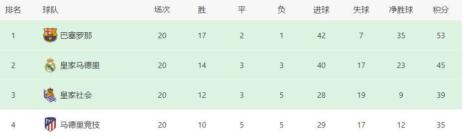 埃斯特瓦奥-威廉外号“小梅西”，他在今年12月6日时就为帕尔梅拉斯一线队完成首秀，年仅16岁。